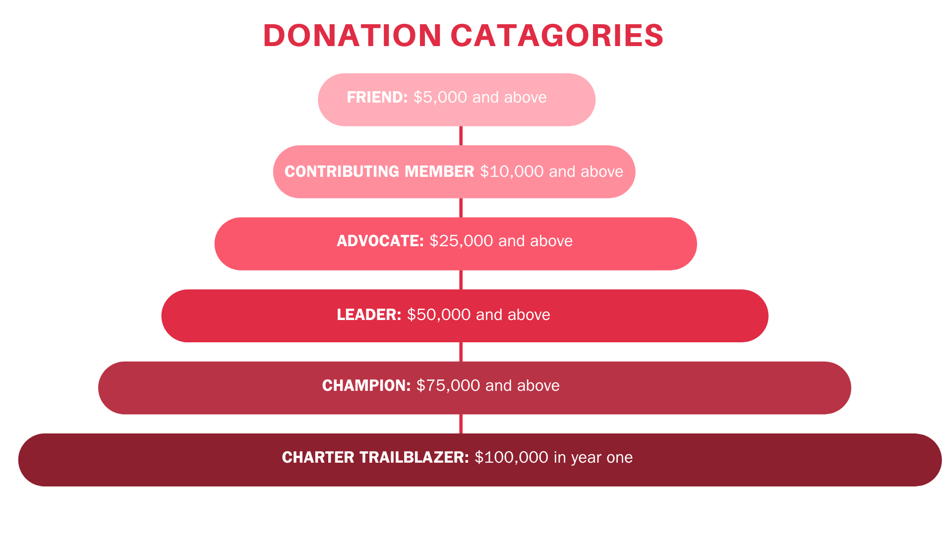 Visual_Chart_Page_Iteration_1_1.png